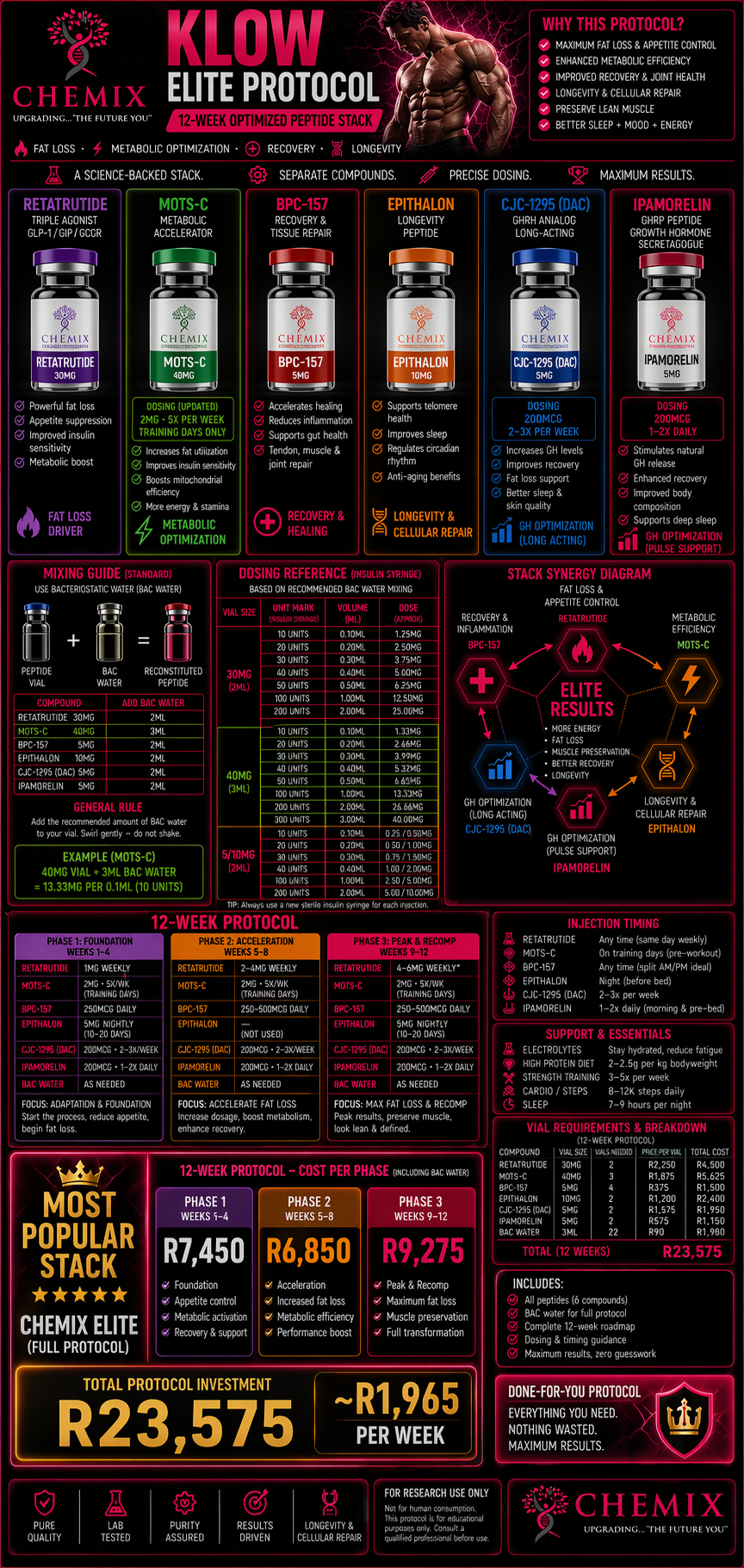KLOW Stack "Elite Protocol"