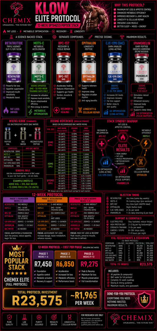 KLOW Stack "Elite Protocol"