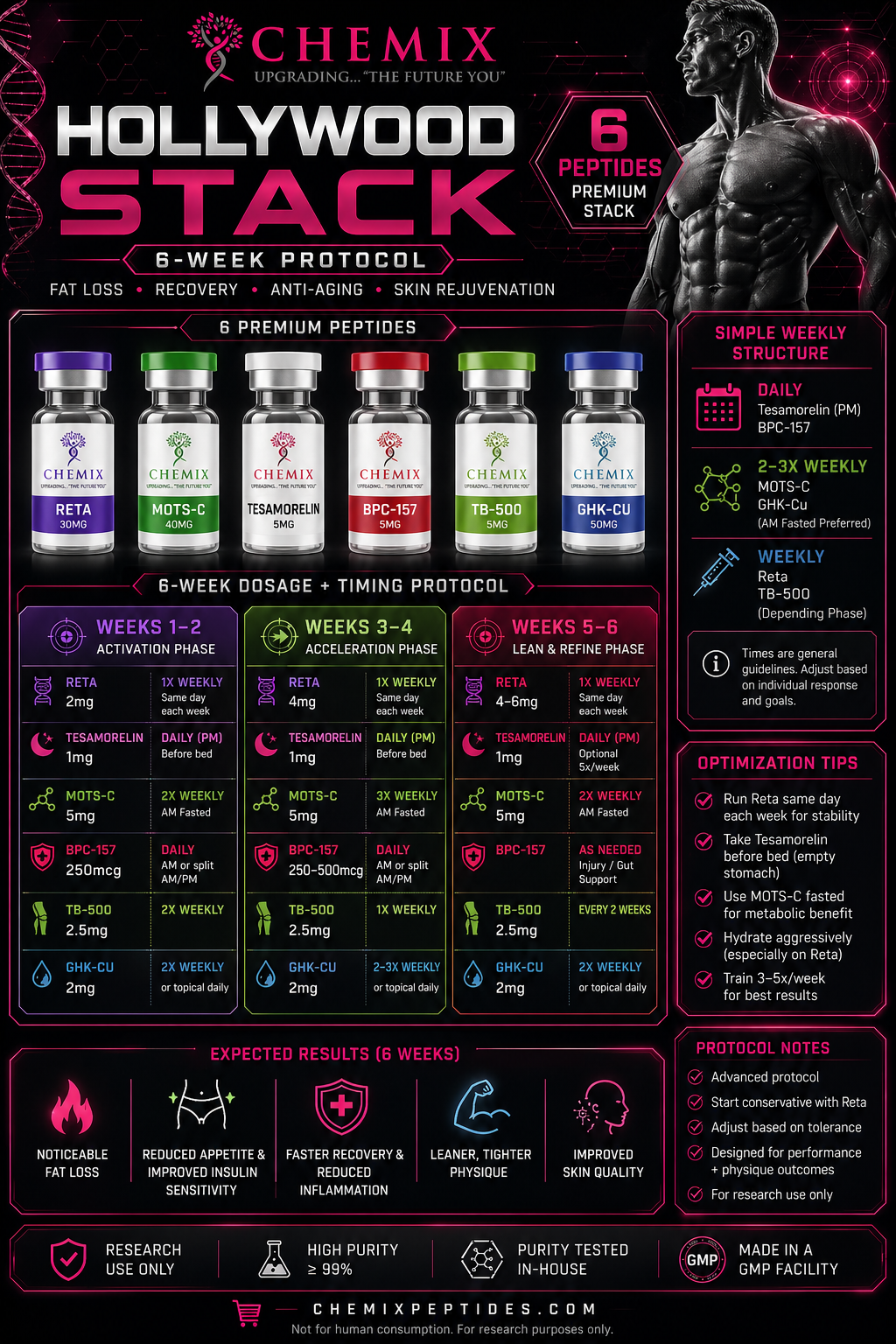 HOLLYWOOD STACK – 6 WEEK PROTOCOL