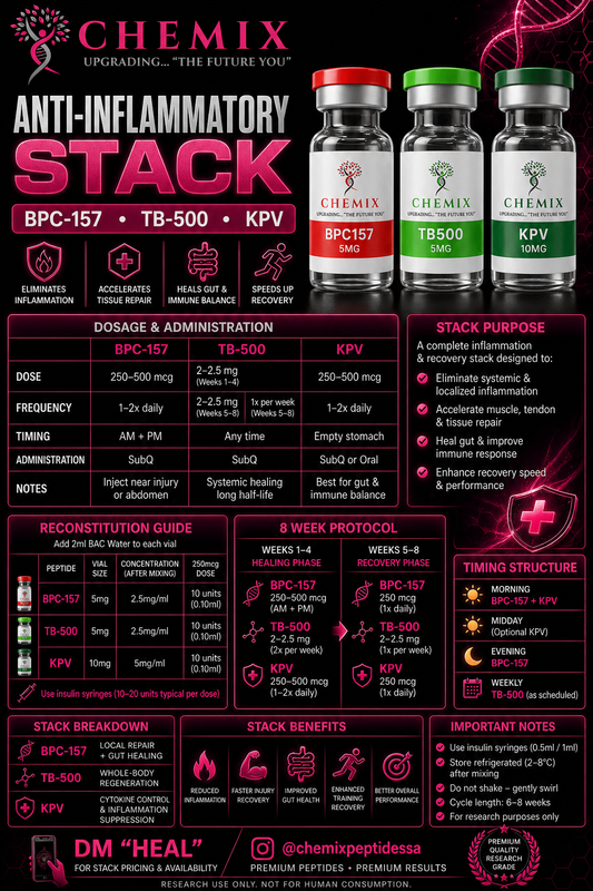 Anti-Inflammatory Stack
